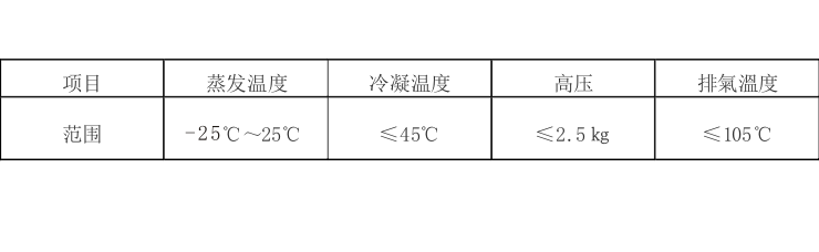 風冷鹽水低溫冷凍機組