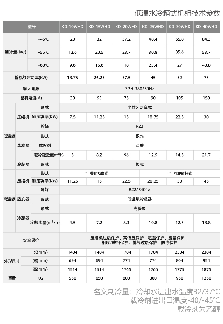 防爆型高精度冷水機(jī)組